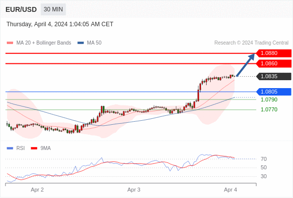 WeTrade TC早午报>>每日策略早报