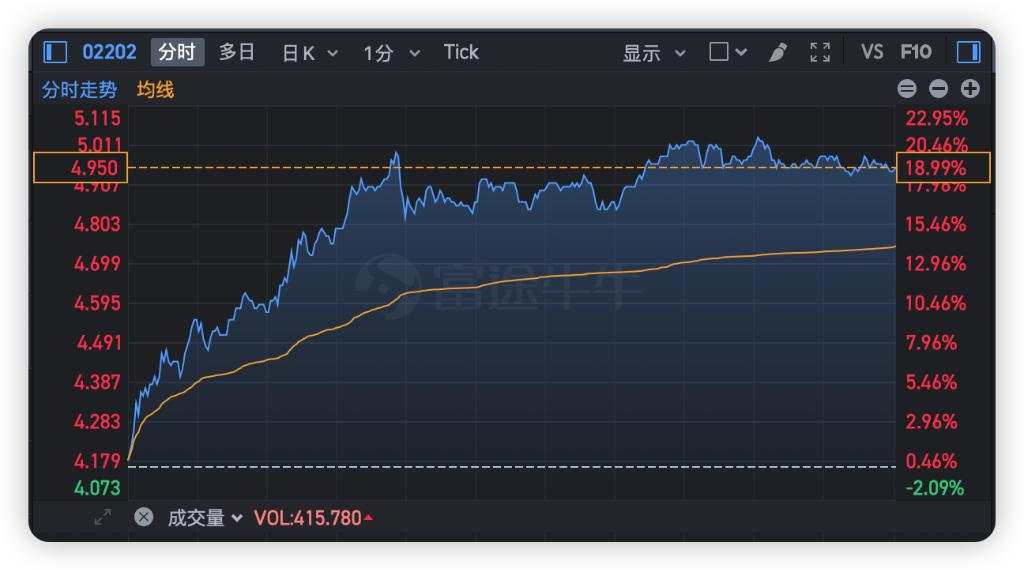 万科Q1营收615.9亿，净亏损3.62亿元，同比转亏 | 财报见闻