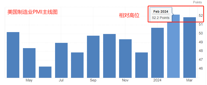 ATFX汇市:欧元区和美国的制造业PMI将发布,市场预期乐观