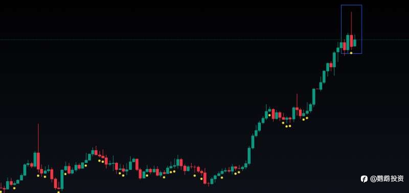 黄金位置分析 4.15 2024