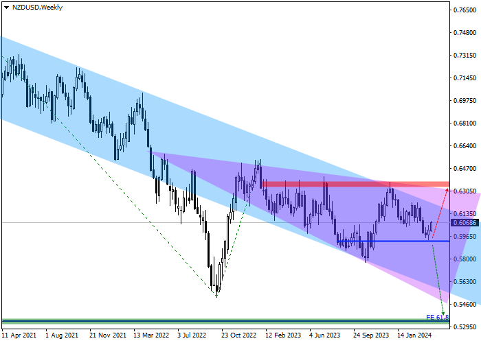 NZD/USD: QUARTERLY REVIEW