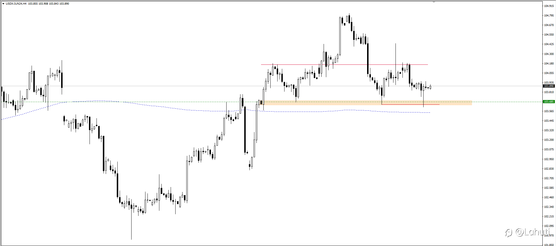 USD 10/4/24