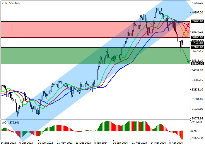 NI 225: JAPANESE STOCK MARKET IS CORRECTING DOWNWARDS