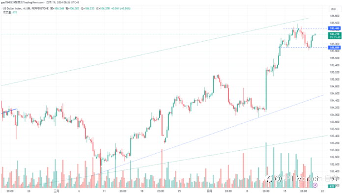 CPT Markets：市场预期日本干预外汇以支撑日圆，美国初请失业金人数持平!