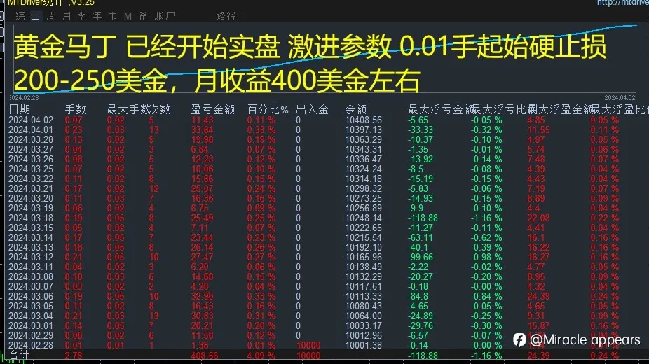 近两个月盈亏统计