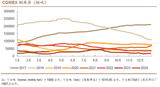 CPT Markets：不容小觑!基本面转变与经济稳健增长双引擎，助力国际铜价刷新波段新高!