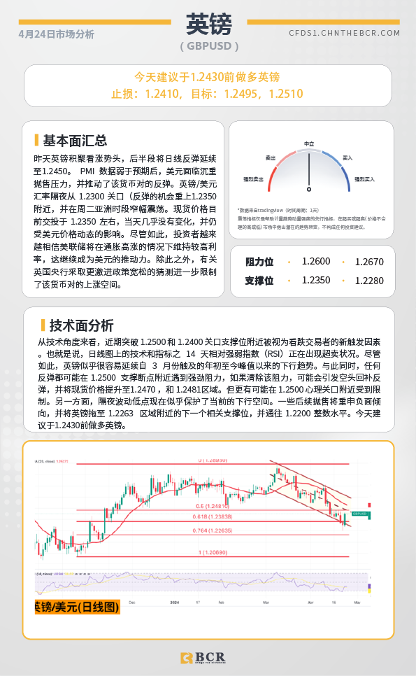 BCR每日早评及分析-2024年4月24日