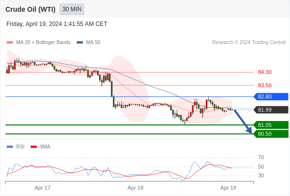 WeTrade TC早午报>>每日策略早报