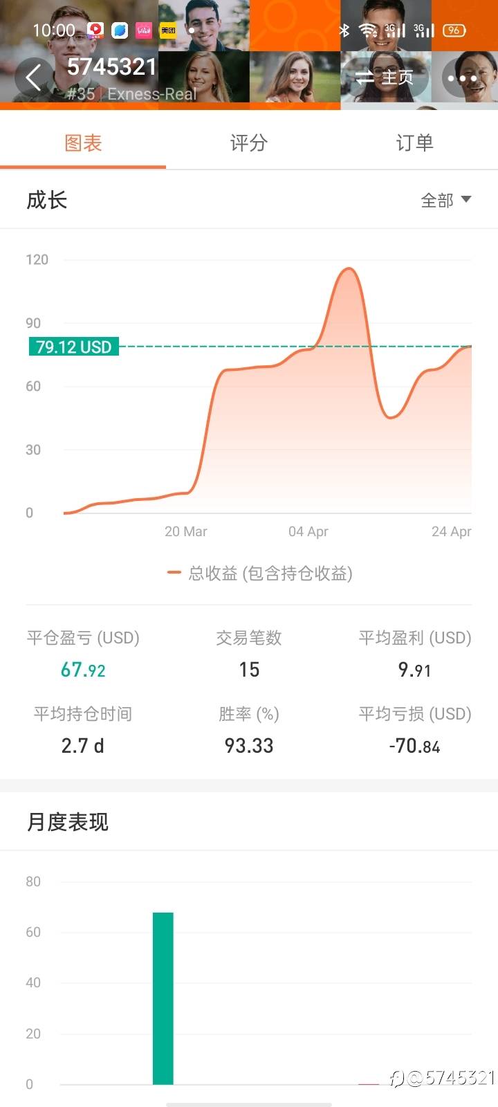 feed image