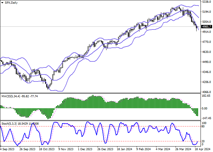 S&P 500: INDEKS BERKONSOLIDASI DI SEKITAR 4985.0