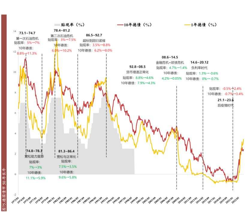 德国激荡50年：日耳曼战车的荆棘之路