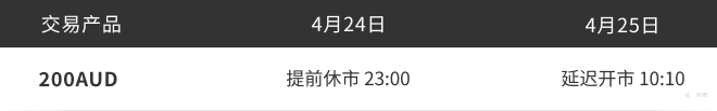 澳新军团日交易时间调整通知