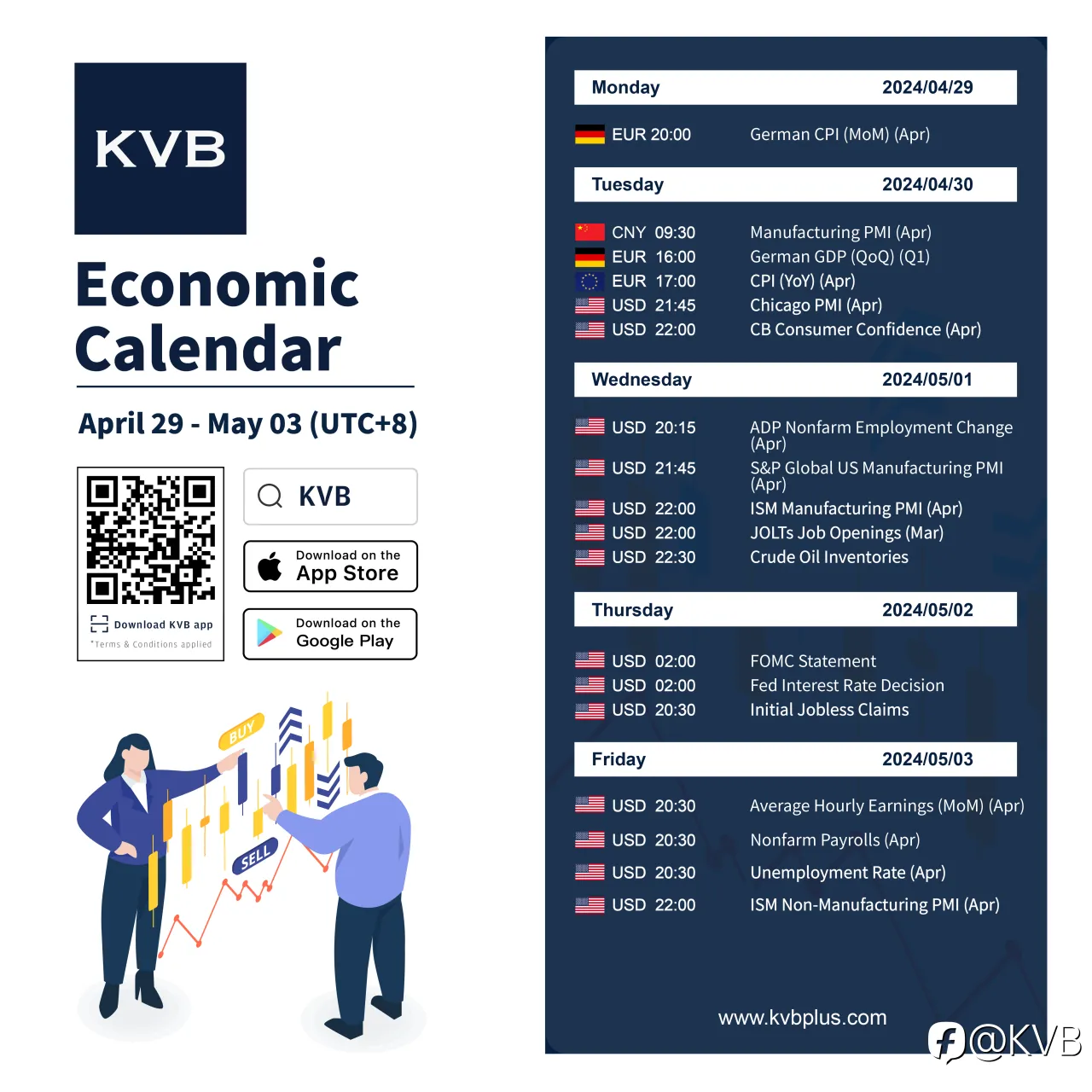 What economic events should you keep an eye on this week? 🤔