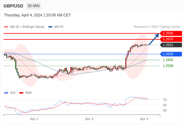 WeTrade TC早午报>>每日策略早报