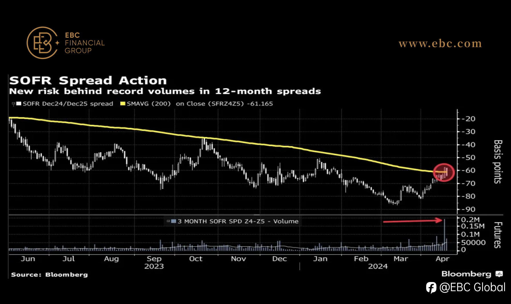 EBC Markets Briefing | Oil yet to grease the wheels on loonie