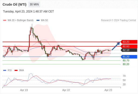 WeTrade TC早午报>>每日策略早报