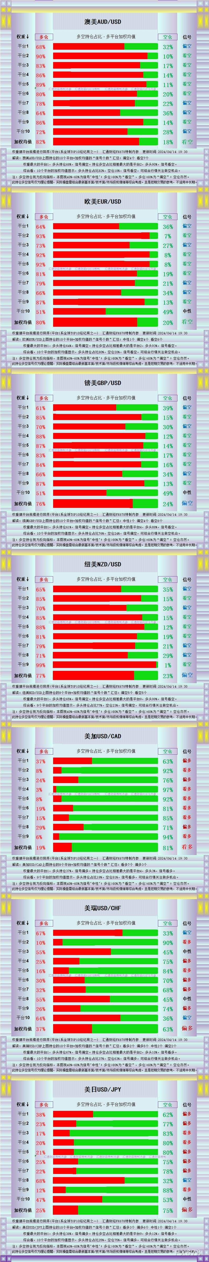 黄金上演“皇帝的新装”，图解13品种持仓