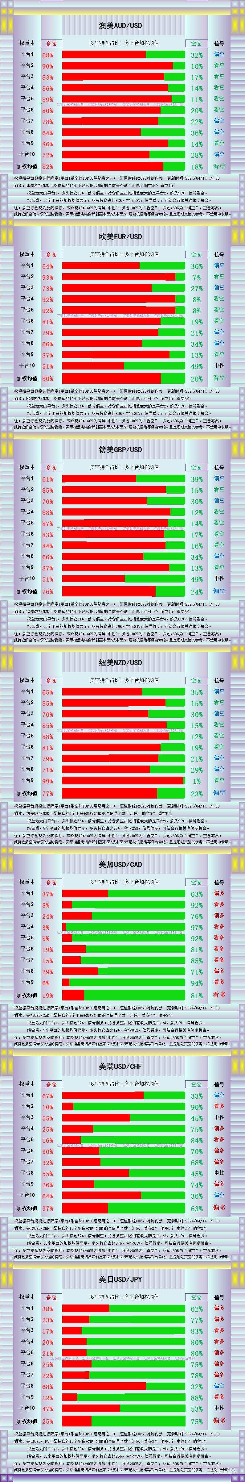 黄金上演“皇帝的新装”,图解13品种持仓
