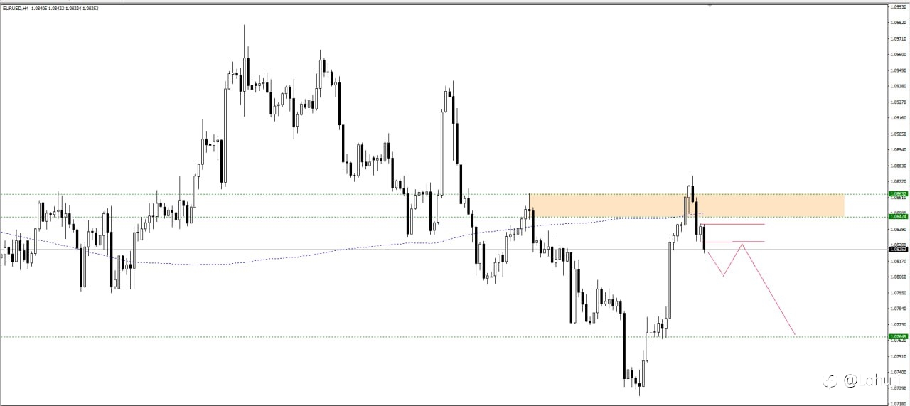 EUR/USD & GBP/USD 5/4/24