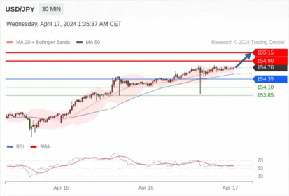 Trading Central--MORNING MARKET UPDATE