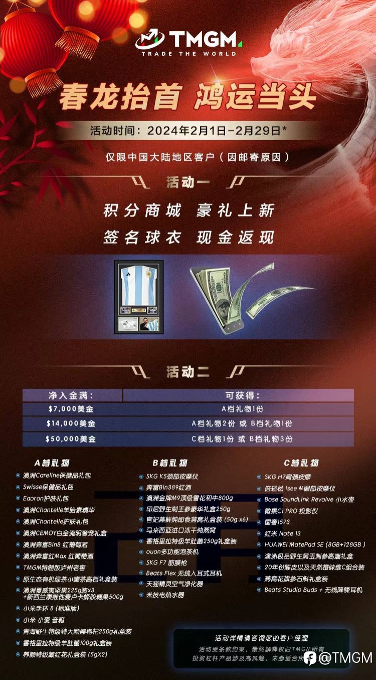 TMGM福利全接触,豪华福利体系大公开!