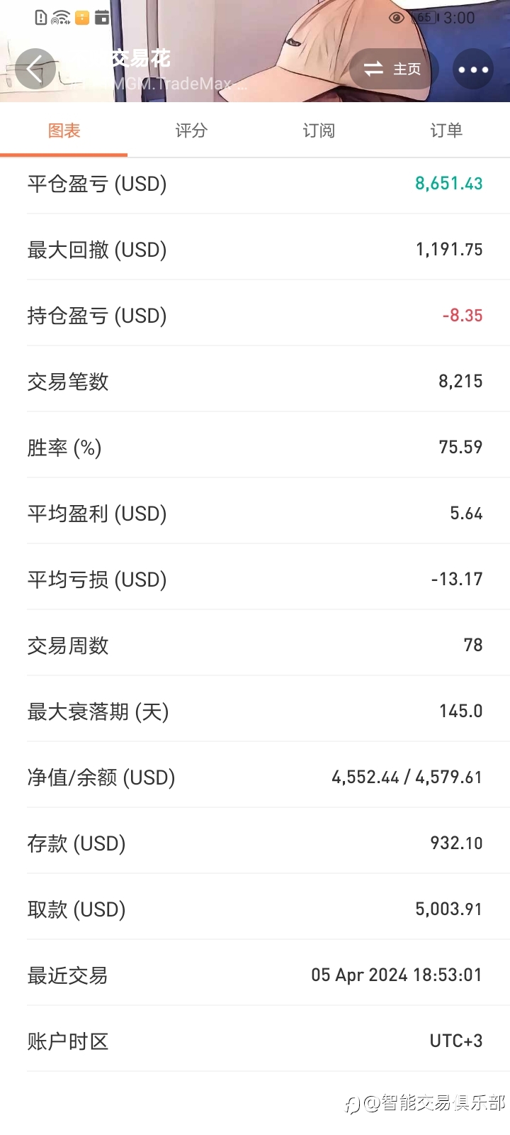 花花美女，你这样交易身体不会透支吗？