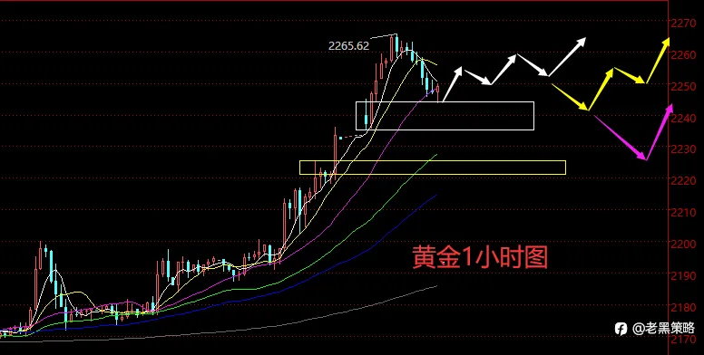 老黑策略： 4.1晚盘外汇、黄金、原油分析策略