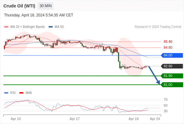 WeTrade TC早午报>>每日策略午报