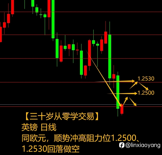 伊-以冲突黄金下跌