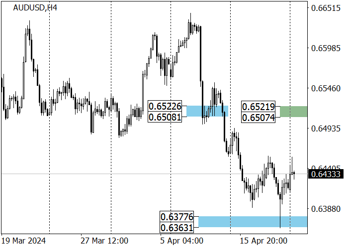 AUD/USD: MENUNGGU STATISTIK INFLASI KUARTAL DARI AUSTRALIA