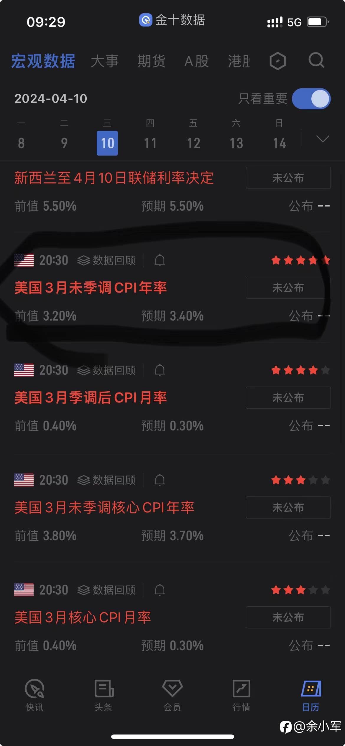 今天的CPI行情在数据公布之前预期空头