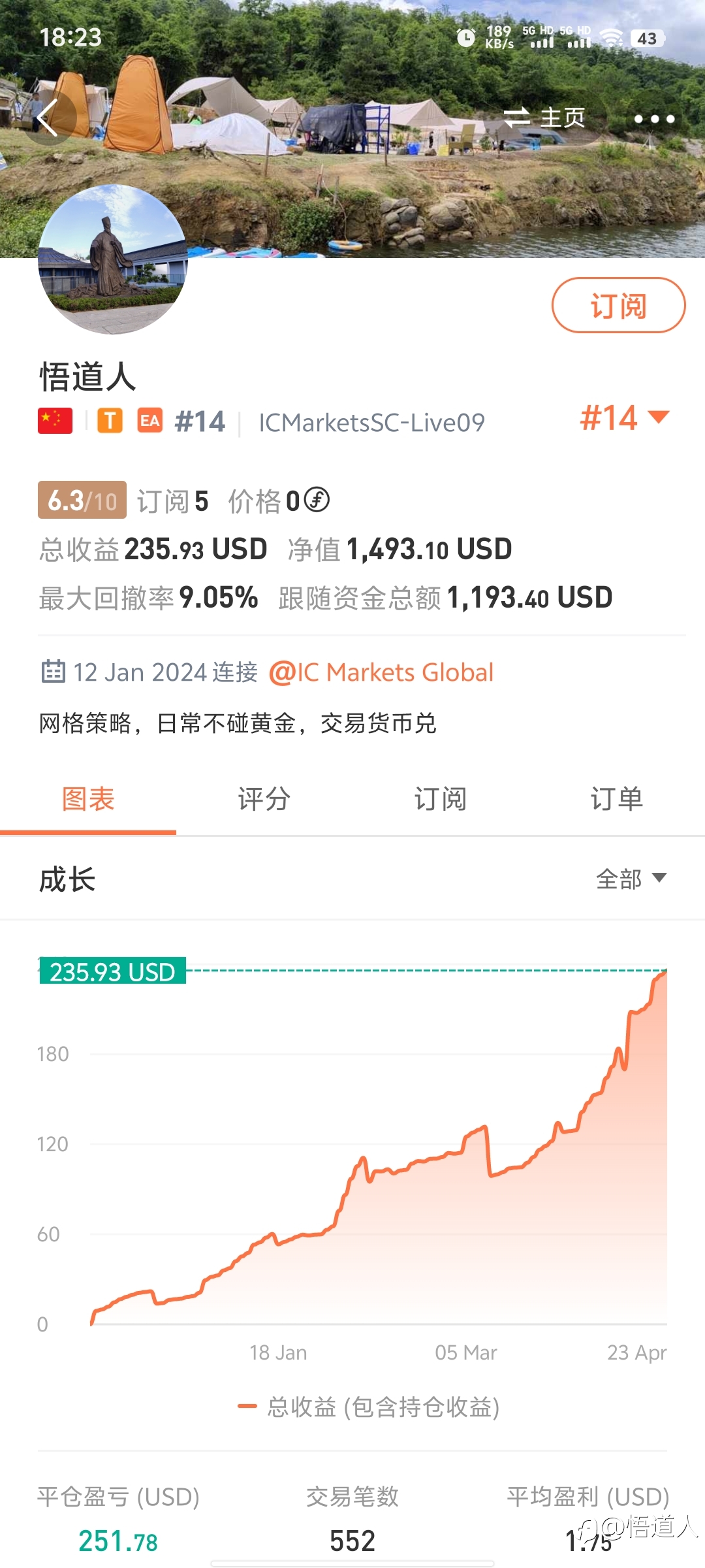 近期黄金波动大，还是搞点稳健策略安心