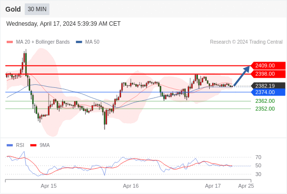 WeTrade TC早午报>>每日策略午报