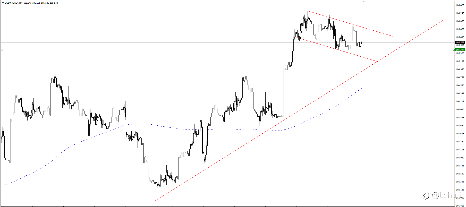 USD 30/4/24