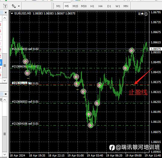 精准布局:守护您的外汇仓位安全的六大策略