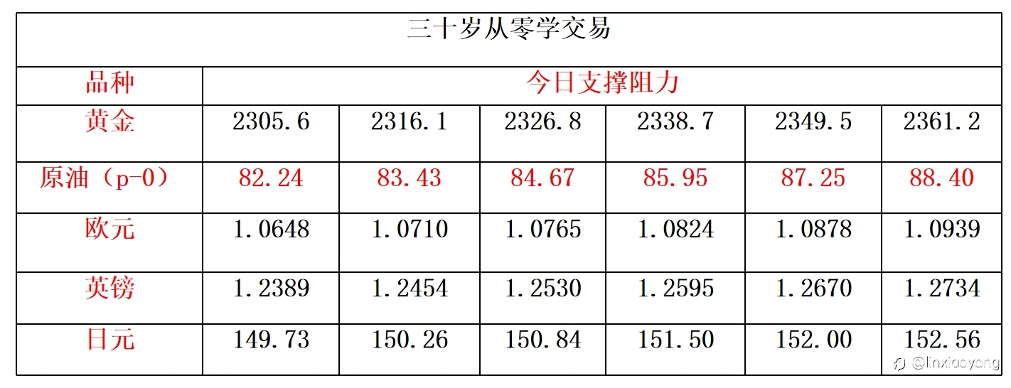 黄金十连涨创新高?(三十岁从零学,黄金原油外汇课堂)