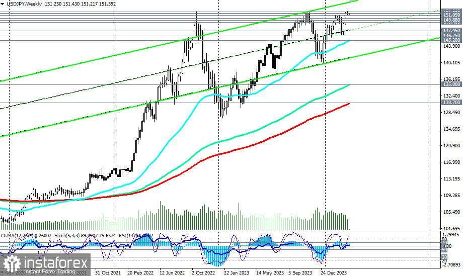 USD/JPY: skenario trading pada 1 April