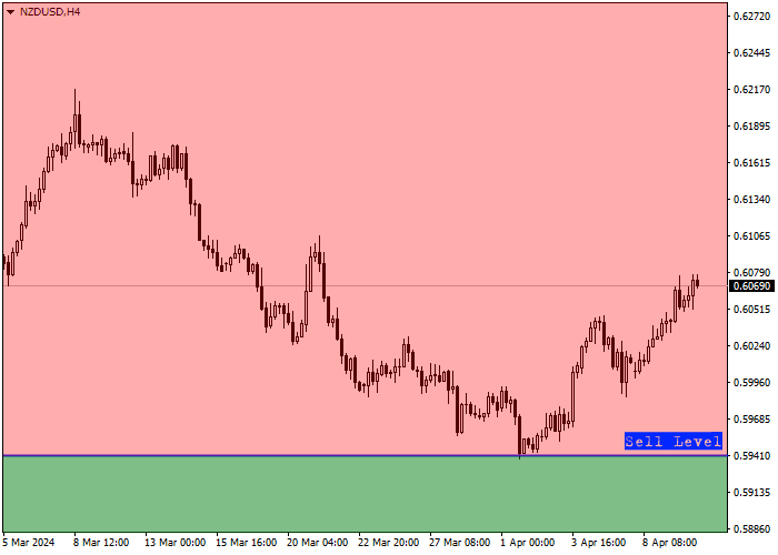 NZD/USD: QUARTERLY REVIEW