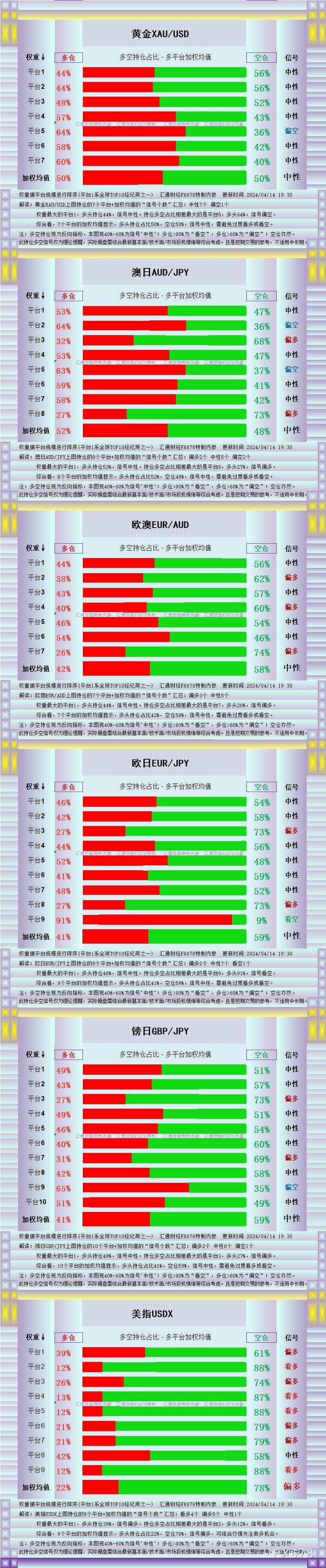 黄金上演“皇帝的新装”,图解13品种持仓