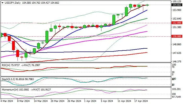 USD/JPY outlook: Keeps firm tone and continues to trade near pivotal 155.00 barrier