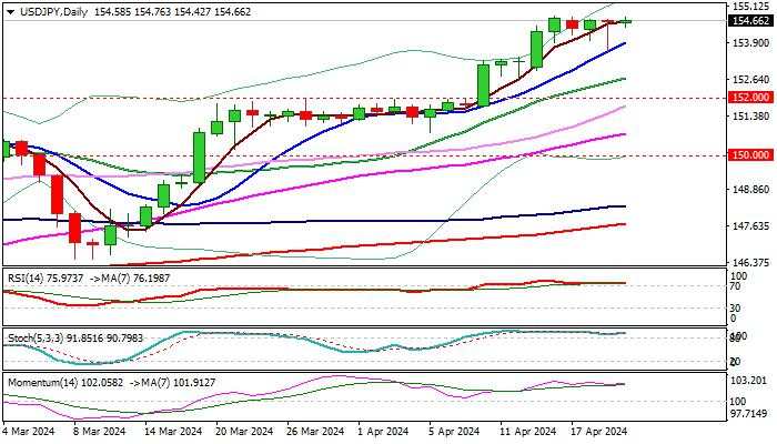 USD/JPY outlook: Keeps firm tone and continues to trade near pivotal 155.00 barrier