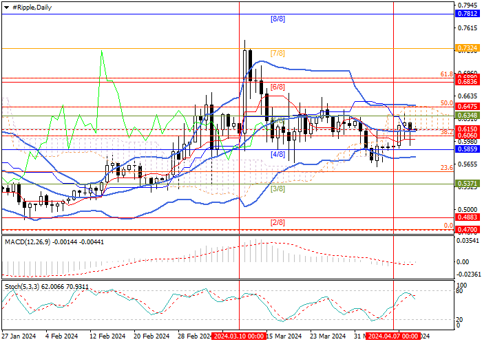 XRP/USD: TECHNICAL ANALYSIS