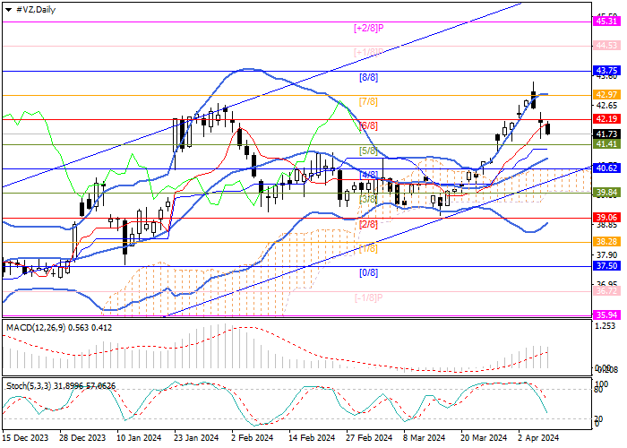 VERIZON COMMUNICATIONS INC.: ANALISIS MURREY