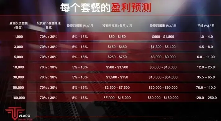 Vlado：出租服务器给资金盘，已沦为资金盘的后台“帮凶”