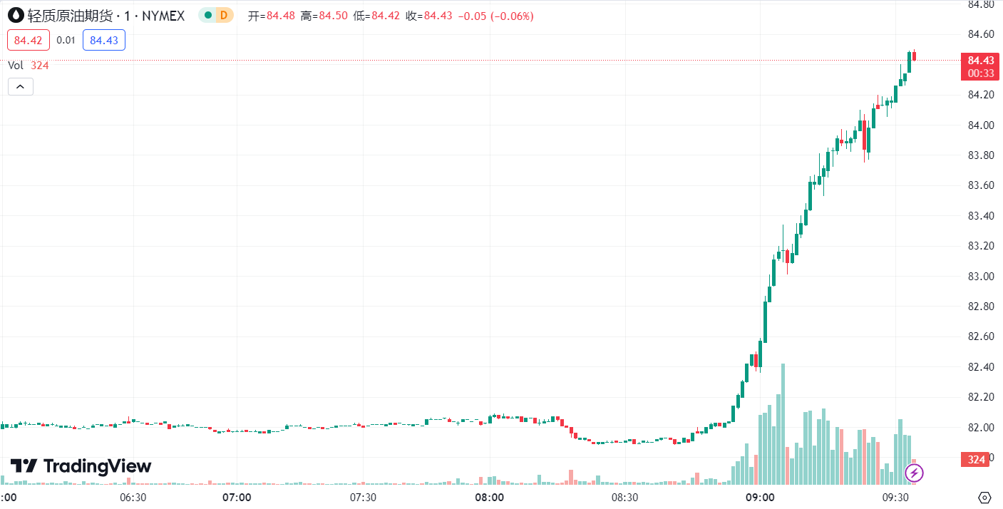 徳璞汇评 | 黄金反弹近 1%,原油再跌刷新 4 月份低点