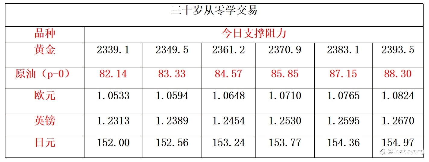 伊-以冲突黄金下跌