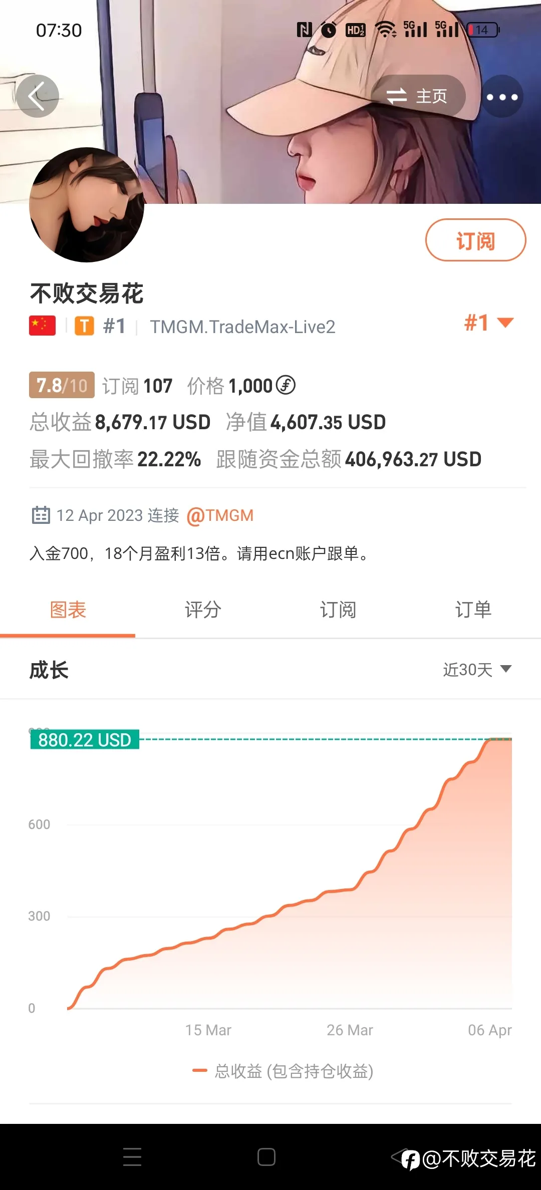 feed image