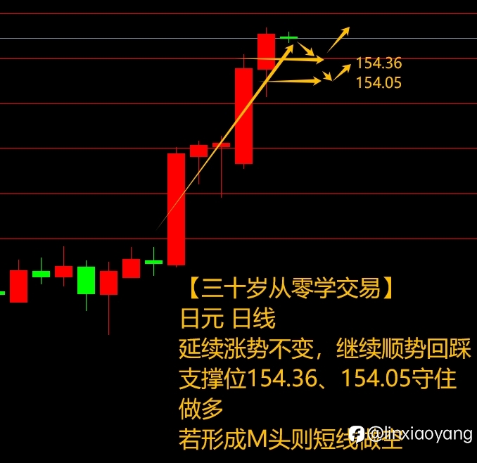 4.17鲍威尔鹰派降息暂缓？（三十岁从零学，黄金原油外汇课堂）