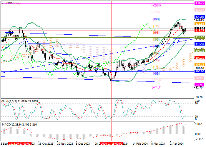 EXXONMOBIL CORP.: MURREY ANALYSIS