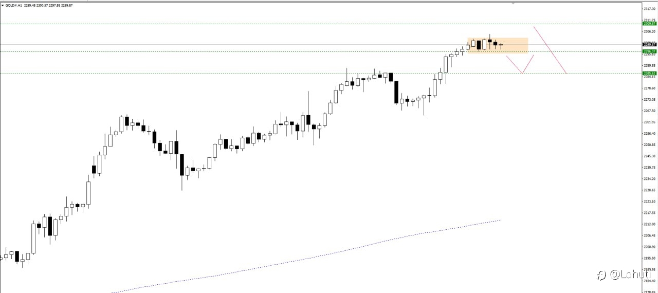 GOLD 4/4/24